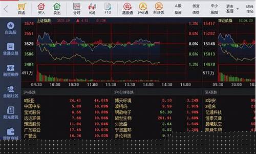 哪个证券交易软件最好(什么证券交易软件好用)_https://www.wguangz.com_广期所_第1张