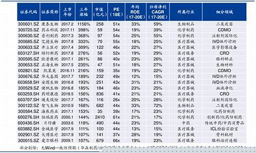 北交所股票数量达到200家转板(北交所股转只有a吗)_https://www.wguangz.com_中金所_第1张