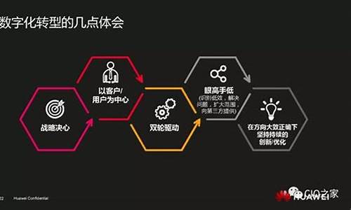 数字化转型五要素(流程)_https://www.wguangz.com_上期所_第1张