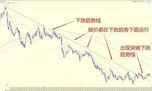 下跌趋势趋缓_https://www.wguangz.com_上期能源_第1张