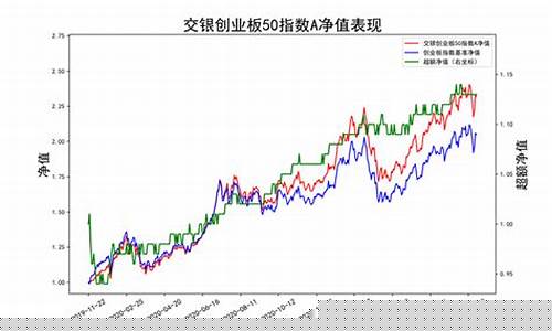 创业板50指数多久调整一次(创业板50指数有哪些股票)_https://www.wguangz.com_上期所_第1张