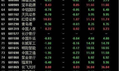 4元多的股票一览表最新(4元以下股票一览表2021年)_https://www.wguangz.com_上期所_第1张