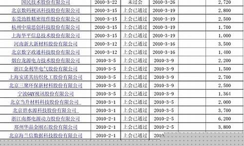 002股票一览表(002股票行情)_https://www.wguangz.com_大商所_第1张