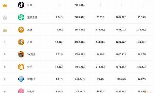 国内期货直播平台排名最新榜单(期货直播平台哪个比较好)_https://www.wguangz.com_上期能源_第1张