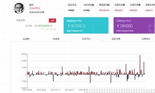 国内期货喊单直播间怎么进的(国内期货喊单直播间怎么进的啊)_https://www.wguangz.com_上期能源_第1张