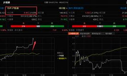 今日股市直播牛股(今日股市直播牛股最新消息)_https://www.wguangz.com_上期能源_第1张