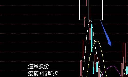 2020年下半年妖股排行榜(2020年妖股有哪些)_https://www.wguangz.com_上期所_第1张