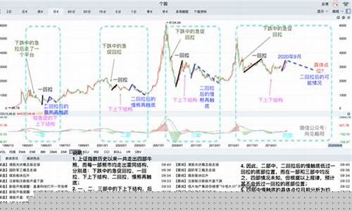 上证指数腾讯网(上证指数 腾讯网)_https://www.wguangz.com_广期所_第1张
