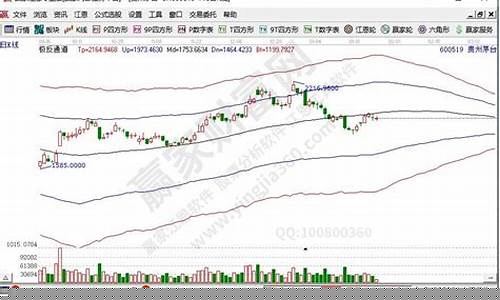 优质蓝筹股是什么意思(蓝筹股是什么意思啊)_https://www.wguangz.com_郑商所_第1张