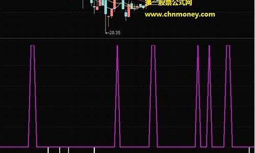 一淘气天尊的股市直播(淘气天尊股市直播室166万人)_https://www.wguangz.com_中金所_第1张
