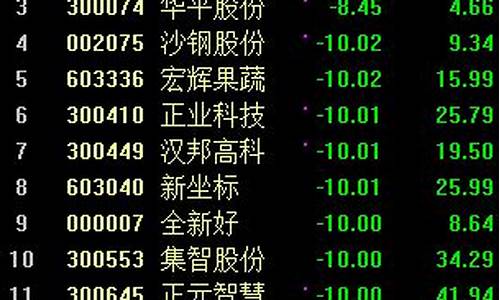 一淘气天尊的股市直播室(淘气天尊股市直播室166万人)_https://www.wguangz.com_上期能源_第1张