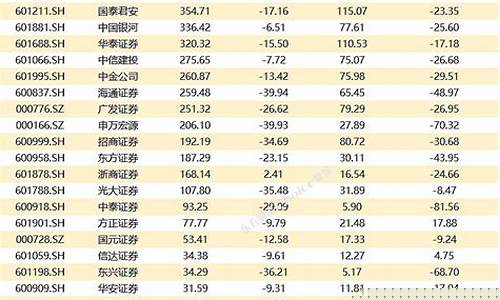 券商排行2023(券商排行100强)_https://www.wguangz.com_上期能源_第1张