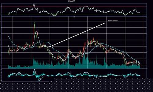 优质股票的重要指标参数是什么_https://www.wguangz.com_广期所_第1张
