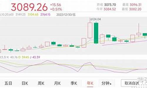 中国股市未来预测(2024年股市会涨吗)_https://www.wguangz.com_上期所_第1张