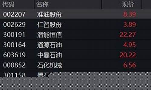 国内股市开户(国内股市开户条件)_https://www.wguangz.com_上期能源_第1张