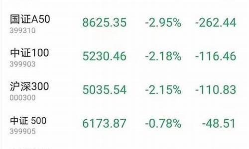 399377小盘价值股构成(小盘股估值)_https://www.wguangz.com_上期所_第1张