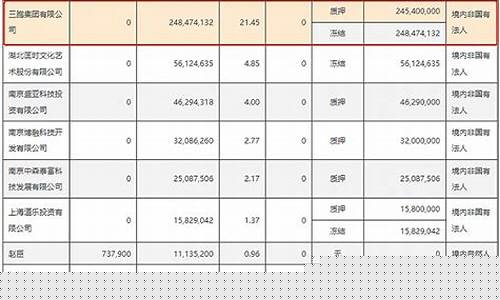 宏图高科退市去哪了(宏图高科会退市)_https://www.wguangz.com_郑商所_第1张