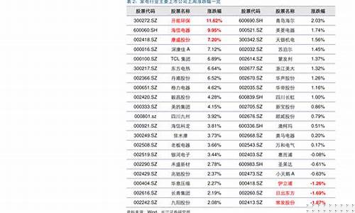 今日涨幅前十名(今日涨幅股票)_https://www.wguangz.com_大商所_第1张