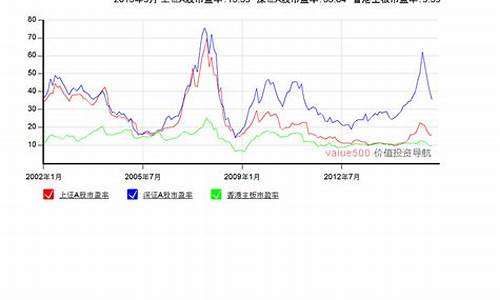 A股平均股价10.45元(a股平均股价指数)_https://www.wguangz.com_郑商所_第1张