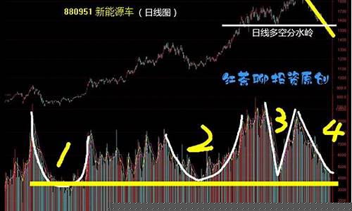 创业板行情实时行情(创业板指实时行情)_https://www.wguangz.com_大商所_第1张