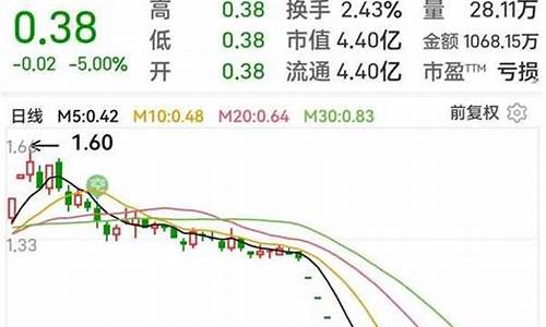宏图国际期货直播室还在吗(宏图国际平台是什么)_https://www.wguangz.com_大商所_第1张