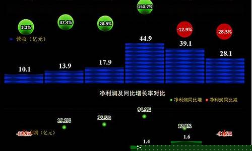 先进数通未来估值预测(先进数通未来估值预测方法)_https://www.wguangz.com_上期能源_第1张