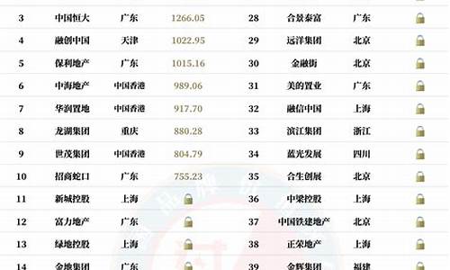 中国房地产股票排名(房地产股票排名有哪些)_https://www.wguangz.com_郑商所_第1张