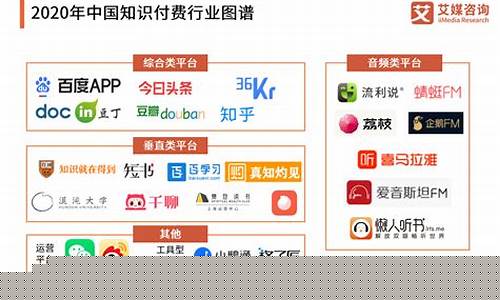 五大知识付费平台(知识付费平台排行(视频课程))_https://www.wguangz.com_大商所_第1张