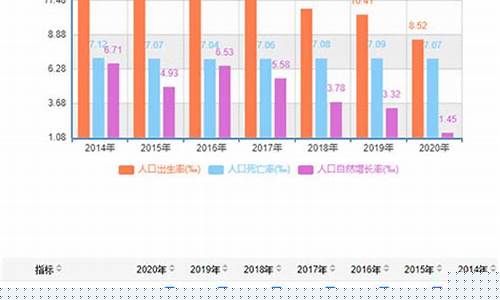 国家数据服务平台(国家数据网app)_https://www.wguangz.com_广期所_第1张