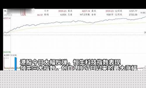 恒生科技指数腰斩(恒生科技指数etf513180)_https://www.wguangz.com_中金所_第1张