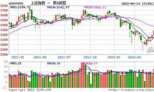 今日大盘指数170615(今日大盘指数股市行情)_https://www.wguangz.com_郑商所_第1张