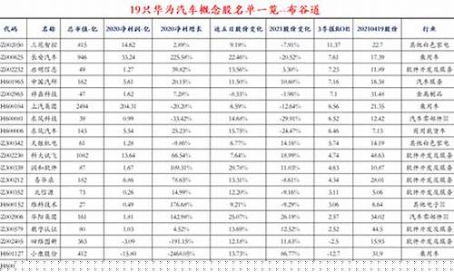 华为汽车股票885834(华为汽车股票龙头号)_https://www.wguangz.com_上期所_第1张