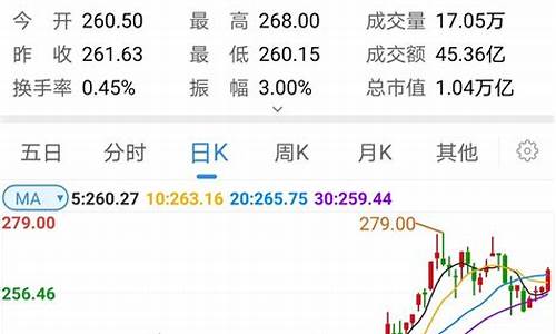 什么是蓝筹股和白马股股票(蓝筹股白马股黑马股)_https://www.wguangz.com_上期能源_第1张