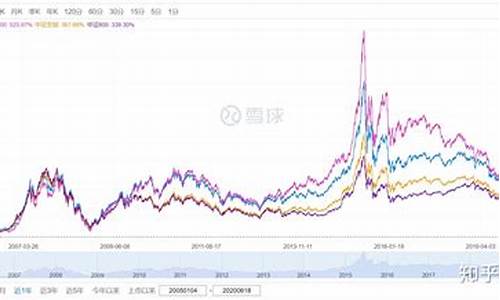 小盘股的指数基金有哪些股票(小盘指数是什么)_https://www.wguangz.com_大商所_第1张