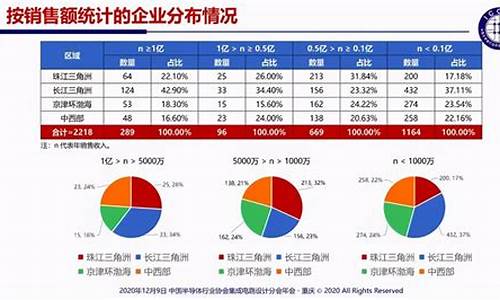 中国十大芯片企业排名(2020中国十大芯片企业)_https://www.wguangz.com_大商所_第1张