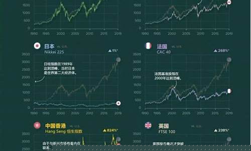 全球股市行情一览表(全球股市行情一览表东方财富)_https://www.wguangz.com_广期所_第1张