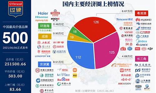 中国零售企业排行榜(中国零售企业百强名单)_https://www.wguangz.com_上期能源_第1张