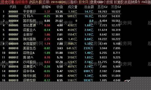 今天涨幅前十名的股票(本周涨幅最大的十只股票)_https://www.wguangz.com_上期能源_第1张