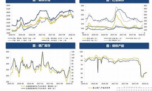 2023年原油走势分析报告(2022年原油)_https://www.wguangz.com_上期能源_第1张
