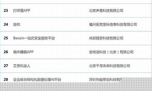 大学生50个创新产品(大学生50个创新产品设计ppt)_https://www.wguangz.com_郑商所_第1张