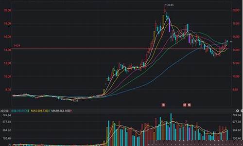 三六零目标价(三六零目标价30)_https://www.wguangz.com_上期能源_第1张