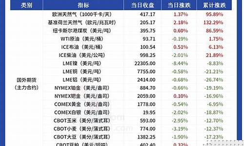 大宗商品一览表(大宗贸易一般什么人在玩)_https://www.wguangz.com_中金所_第1张