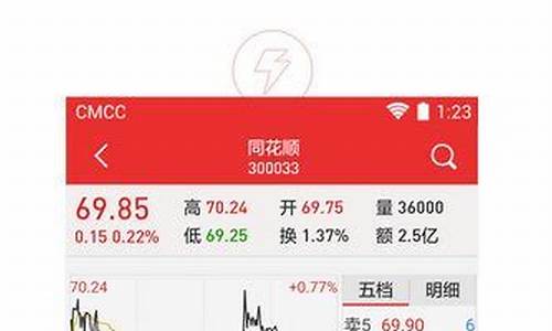 功能最全的手机炒股软件(手机炒股软件哪个好)_https://www.wguangz.com_中金所_第1张
