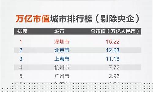 央企小市值龙头上市公司(2024未来可能涨100倍的股票)_https://www.wguangz.com_广期所_第1张