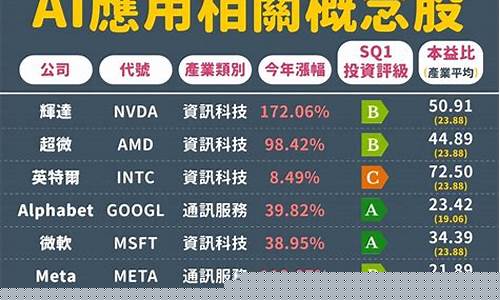 ai概念股票龙头股有哪些(人工智能上市龙头公司排名)_https://www.wguangz.com_上期能源_第1张