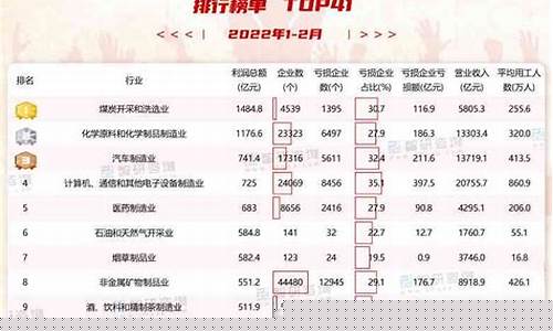 利润最高的行业排行榜 证券(利润最高的行业排行榜 证券有哪些)_https://www.wguangz.com_中金所_第1张