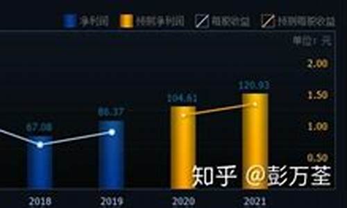 2020年蓝筹股低估值龙头(2021低估蓝筹)_https://www.wguangz.com_广期所_第1张