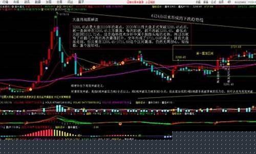 大盘的股票(股票大盘在哪里看)_https://www.wguangz.com_中金所_第1张