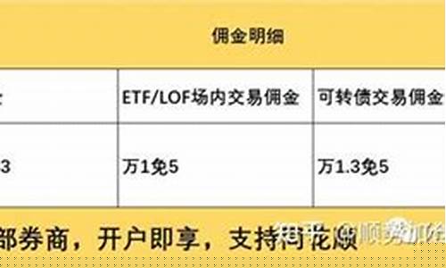 启牛证券账户怎么开通(启牛证券公司)_https://www.wguangz.com_大商所_第1张