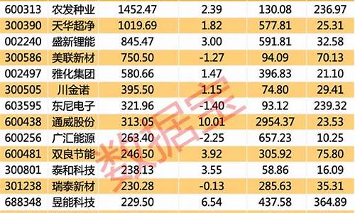 2021中报预增股(中报预增后股票走势)_https://www.wguangz.com_上期能源_第1张